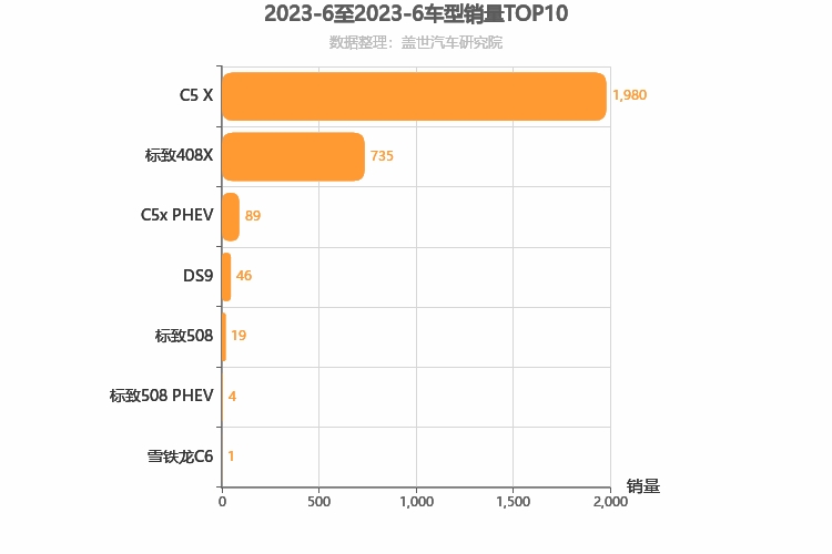 2023年6月法系B级轿车销量排行榜