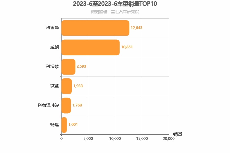 2023年6月美系A级轿车销量排行榜