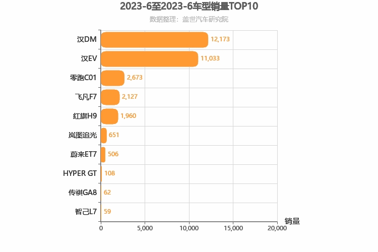 2023年6月自主C级轿车销量排行榜