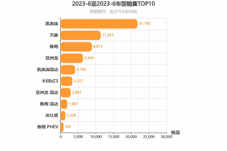 2023年6月日系B级轿车销量排行榜