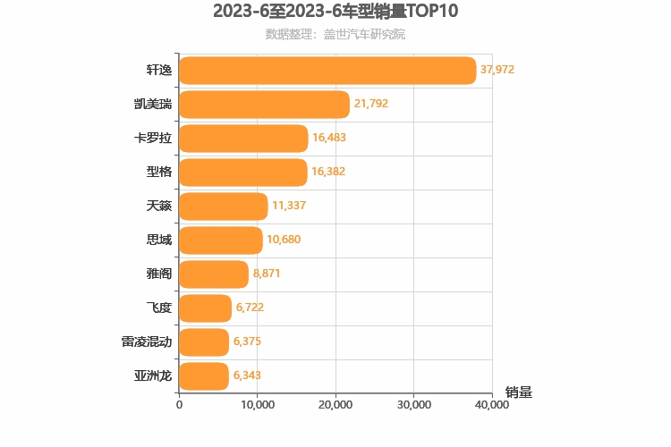 2023年6月日系轿车销量排行榜