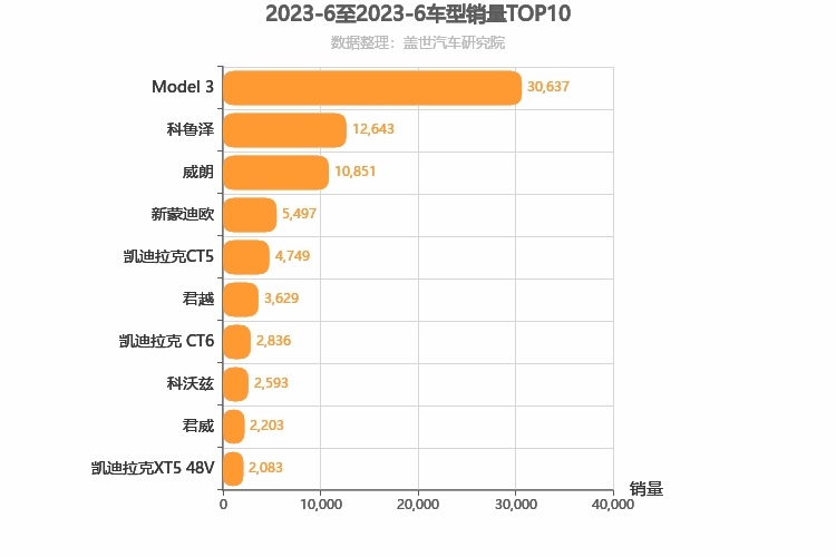 2023年6月美系轿车销量排行榜