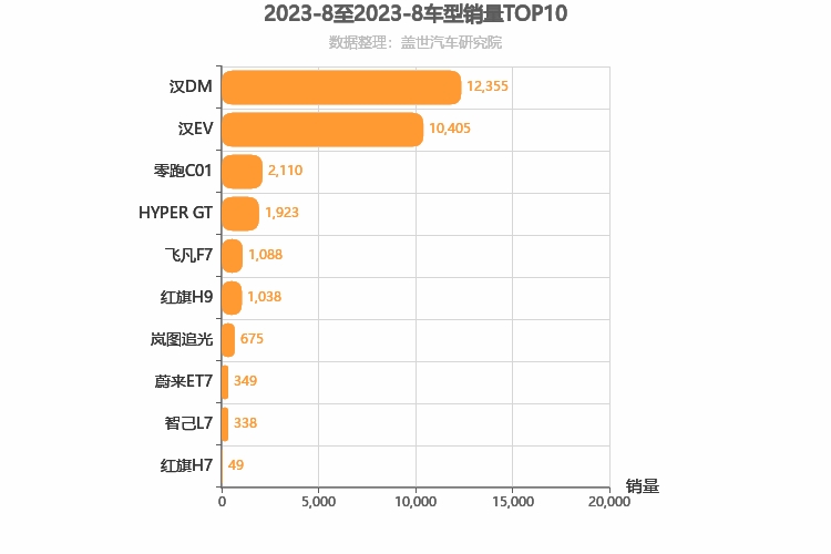 2023年8月自主C级轿车销量排行榜