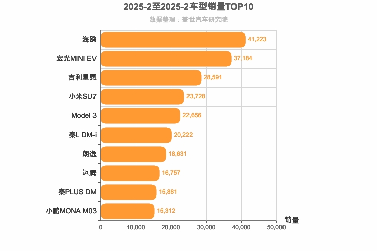 2025年2月轿车销量排行榜