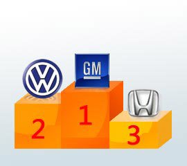 2008��7�³��ó��г�����