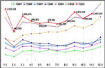 ǰ11³óͬ5.26%