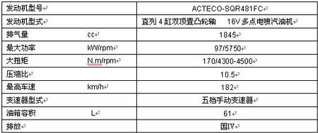 东方之子Cross即将量产 发动机数据曝光
