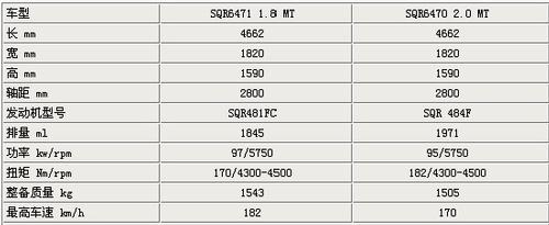 新动力新选择 东方之子Cross报到在即