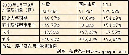 捷克汽车制造产业简介