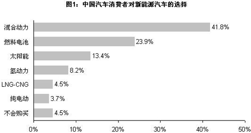 【新华信专栏】混合动力热背后的冷思考