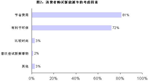 【新华信专栏】混合动力热背后的冷思考