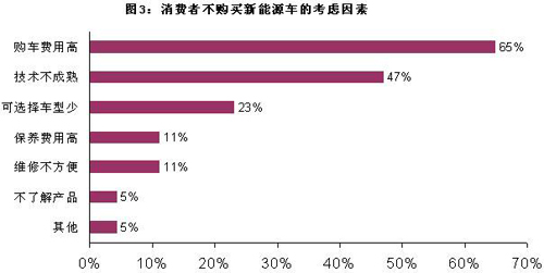 【新华信专栏】混合动力热背后的冷思考