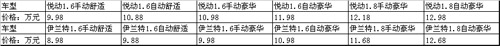 新伊兰特悦动上市 哪些车型价格面临调整？