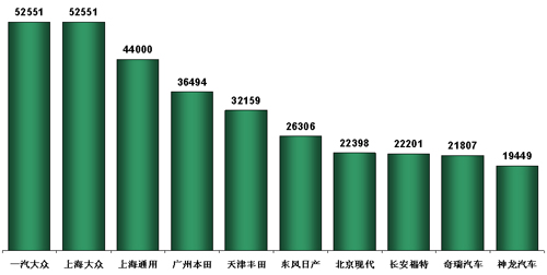 乘联会：3月份乘用车市场分析及4月份预测（图表）