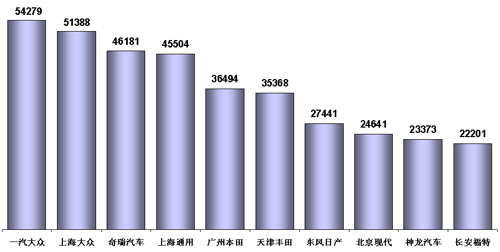 乘联会：3月份乘用车市场分析及4月份预测（图表）