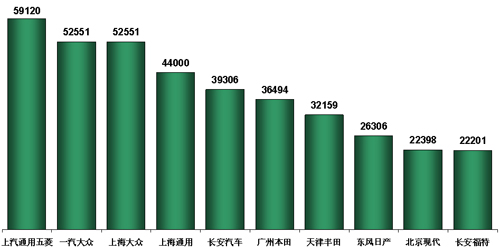 乘联会：3月份乘用车市场分析及4月份预测（图表）