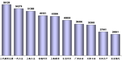 乘联会：3月份乘用车市场分析及4月份预测（图表）