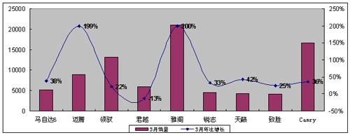 三个月后见分晓 新雅阁夺冠的冷思考（图）