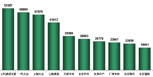 乘联会：4月份乘用车市场分析及5月份预测