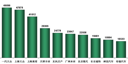 乘联会：4月份乘用车市场分析及5月份预测