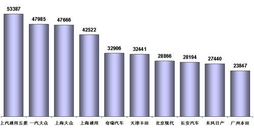 乘联会：4月份乘用车市场分析及5月份预测