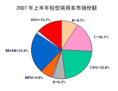 捷克轻型商用车市场分析