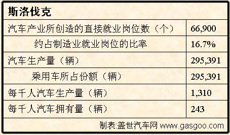 斯洛伐克汽车制造行业简介