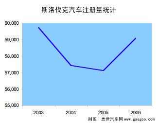 斯洛伐克汽车制造行业简介