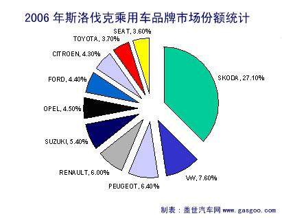 斯洛伐克乘用车市场发展简要介绍