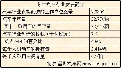 小而个性十足的芬兰汽车行业