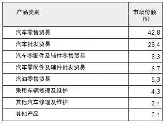 芬兰汽车销售市场发展简介 