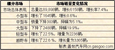08年2月份澳大利亚汽车市场统计