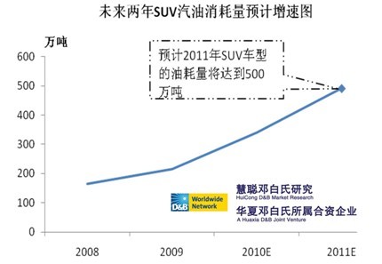 产业预警：SUV不该在中国有过分发展