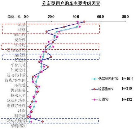 中国轻型客车产品发展趋势研析