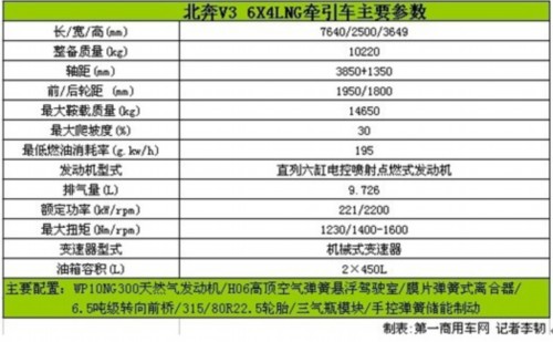 金刚 重卡 牵引车 新能源 四大金刚