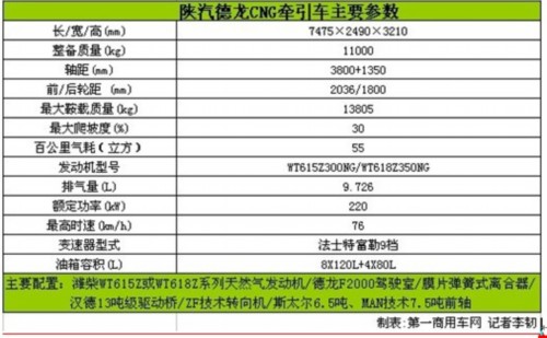 金刚 重卡 牵引车 新能源 四大金刚