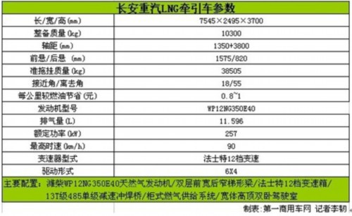 金刚 重卡 牵引车 新能源 四大金刚