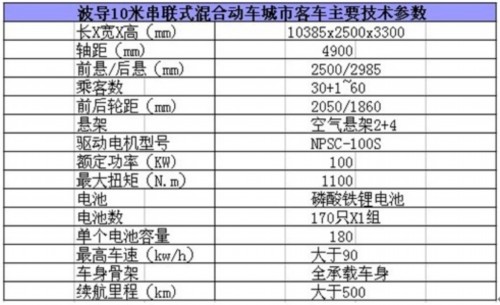 客车 战斗机 波导 新能源 混合动力