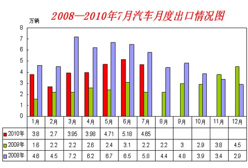 同比增长 乘用车销量 增速 理性回归 产销环