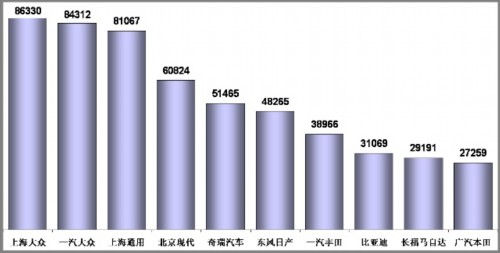 乘用车 井喷 市场回顾 市场展望 进口车