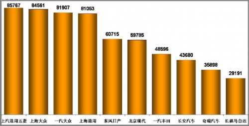 乘用车 井喷 市场回顾 市场展望 进口车