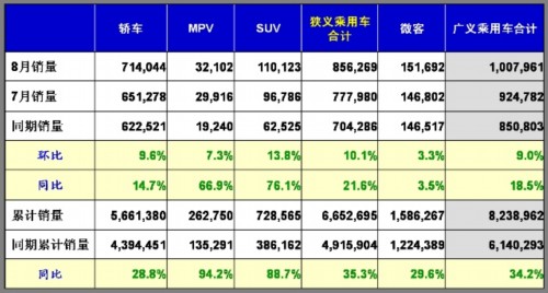 乘用车 井喷 市场回顾 市场展望 进口车