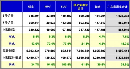 乘用车 井喷 市场回顾 市场展望 进口车