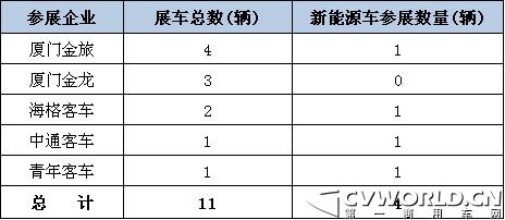 客车企业 G-BOS 金龙海 新能源汽车馆 混合动力