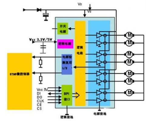 直流电机 空调系统 暖通空调 脉冲序列 通风阀