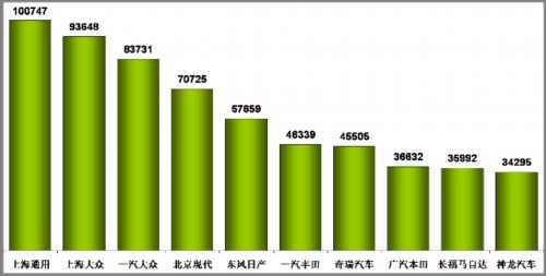 乘用车 堵车 市场回顾 公民素质 汽车市场