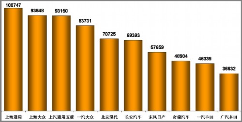 乘用车 堵车 市场回顾 公民素质 汽车市场