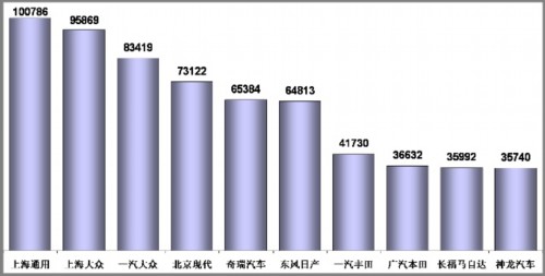 乘用车 堵车 市场回顾 公民素质 汽车市场