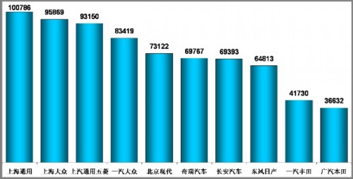 乘用车 堵车 市场回顾 公民素质 汽车市场