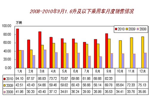 同比增长 增速 乘用车 汽车产销 汽车生产企业